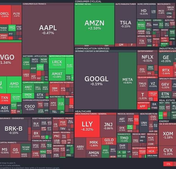 tech shares rally as financials lag: What merchants have to know right&hellip;