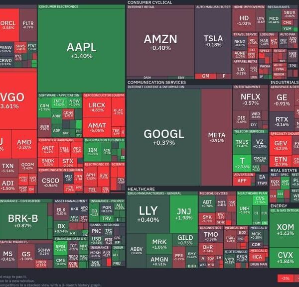 Tech shares face turbulence as power sector surges