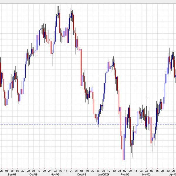 USD/CAD falls to the loweset since March 12