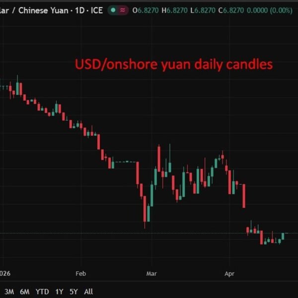 PBOC units USD/ CNY reference charge for in the present day at&hellip;