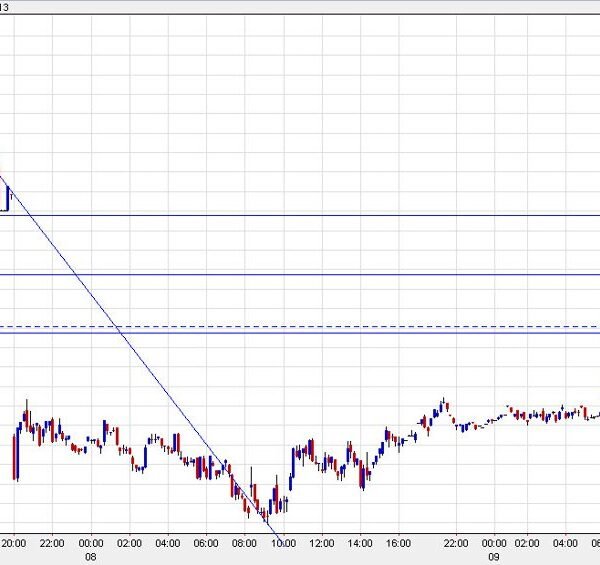 WTI crude breaks the 38.2% retracement of the ceasefire decline