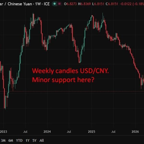 PBOC is anticipated to set the USD/CNY reference price at 6.8096 –&hellip;