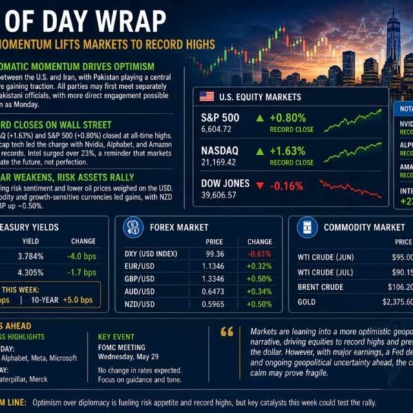 investingLive Americas FX information wrap 24 Apr:Risk-on temper lifts shares to data/USD&hellip;