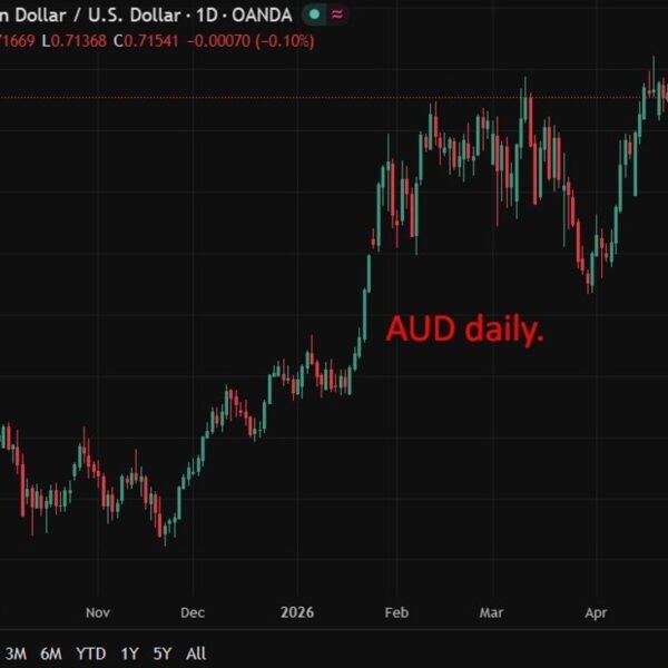 AUD: Australian pension funds rush to protect portfolios from Iran conflict foreign&hellip;