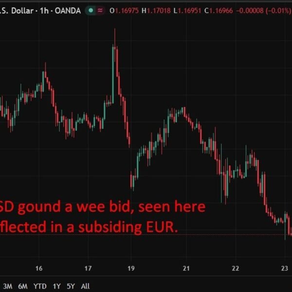 investingLive Asia-Pacific FX information wrap: Social media chatter drove some volatility