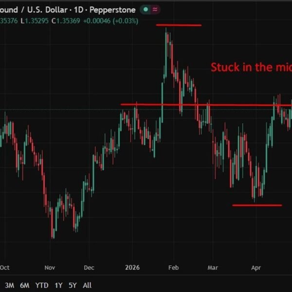 Easter reductions cool UK store costs however Iran battle inflation risk looms&hellip;