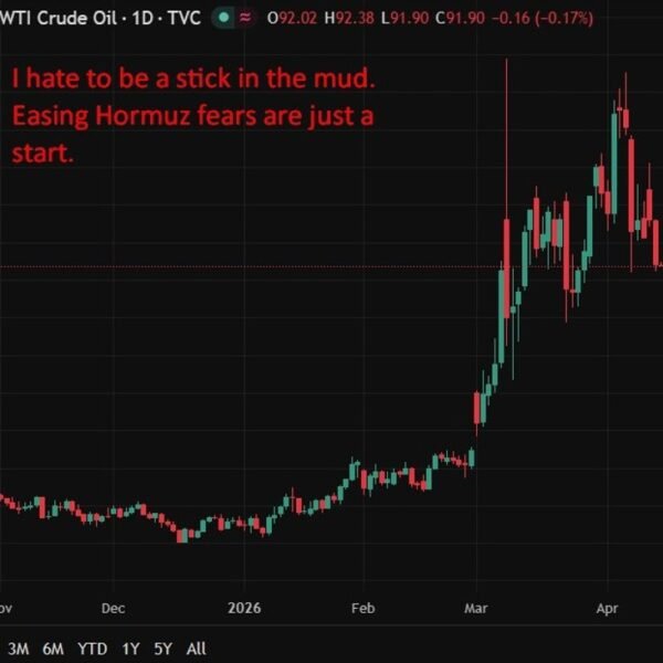 Oil market misreads Hormuz: provide stays tight regardless of reopening hopes