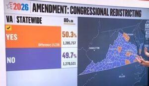 Trump Just Cost Republicans The House As Virginia Voters Pass New Map Boosting Democrats