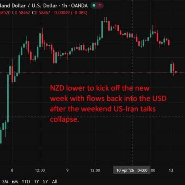 ANZ turns hawkish on RBNZ as inflation dangers construct. RBNZ hike in…