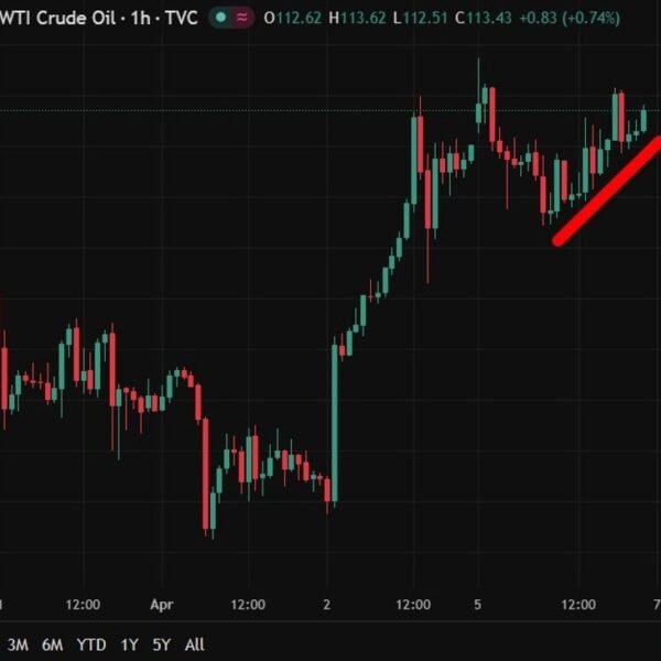 Saudi defence ministry says it has intercepted and destroyed 7 ballistic missiles. Oil up. | investingLive