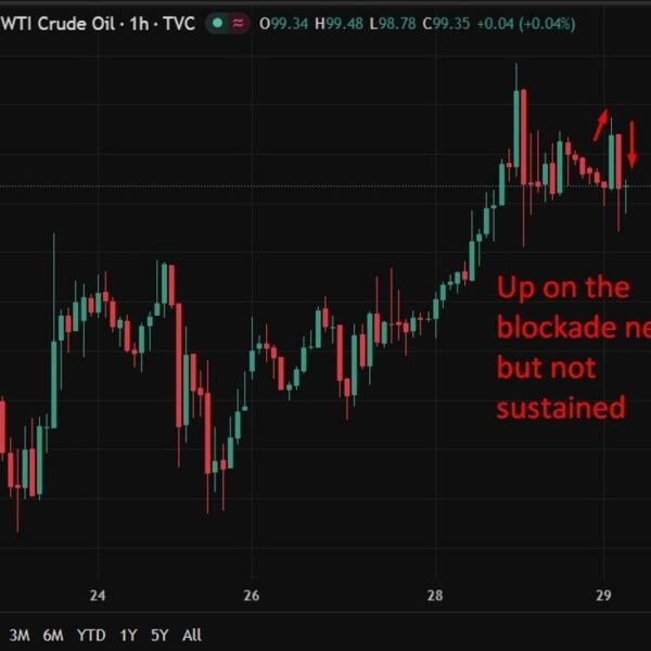 investingLive Asia-Pacific FX information wrap: Trump says put together 4 prolonged indefinite&hellip;