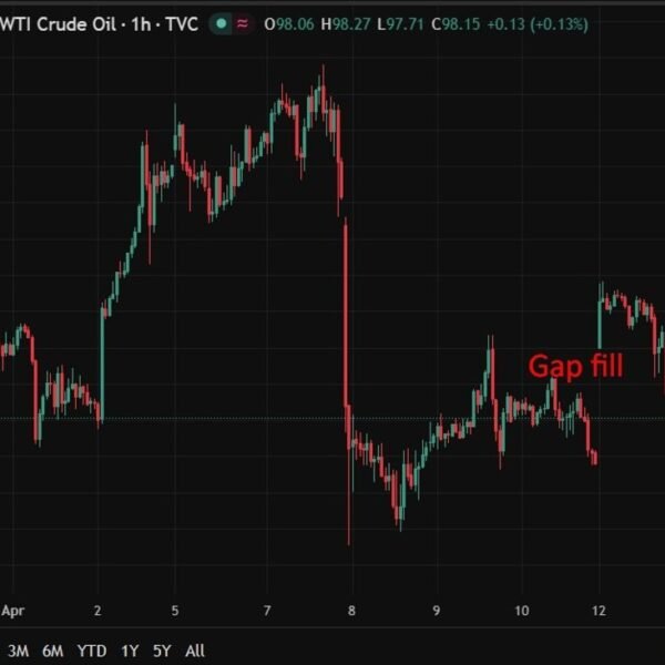 ICYMI: IEA indicators additional oil reserve releases doable as Iran warfare disrupts…