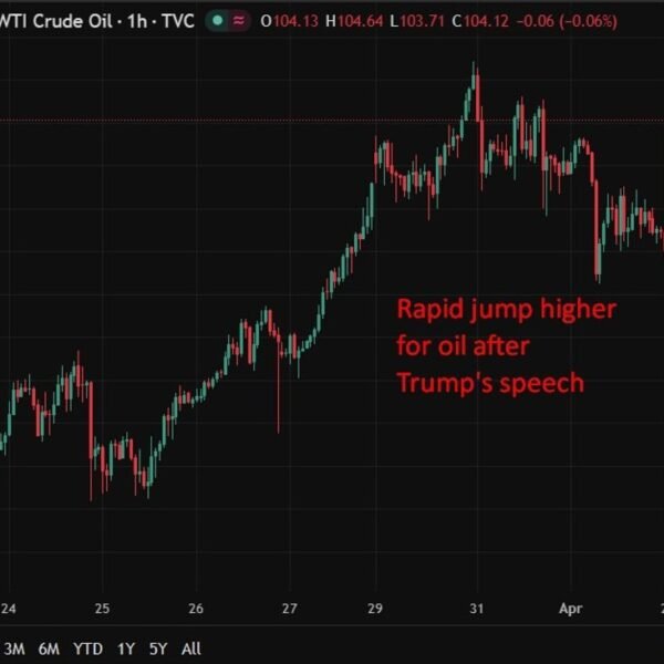 AUD, NZD fall as oil surge and ongoing struggle dangers carry stagflation&hellip;