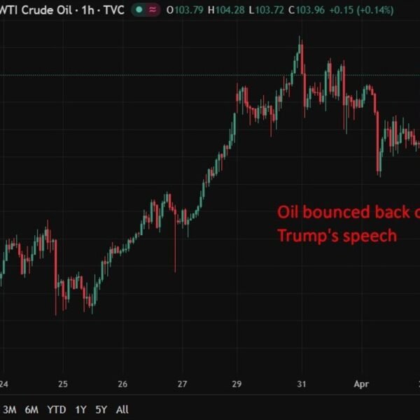investingLive Asia-Pacific FX information wrap: Markets wished Trump withdrawal, didn’t get it