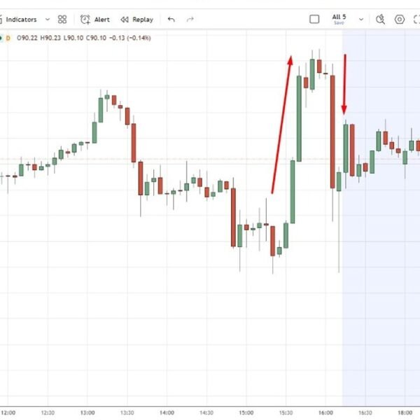 A wild experience for oil costs with the conflicting US-Iran conflict headlines