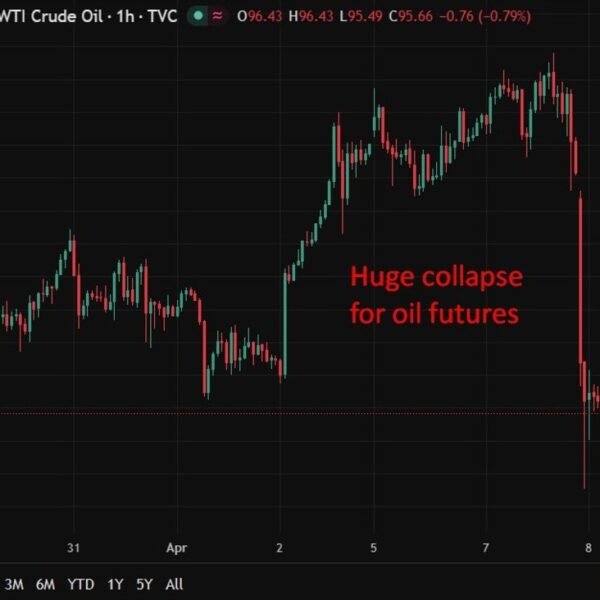 investingLive Asia-Pacific FX information wrap: Two week pause/ceasefire sends oil plummeting
