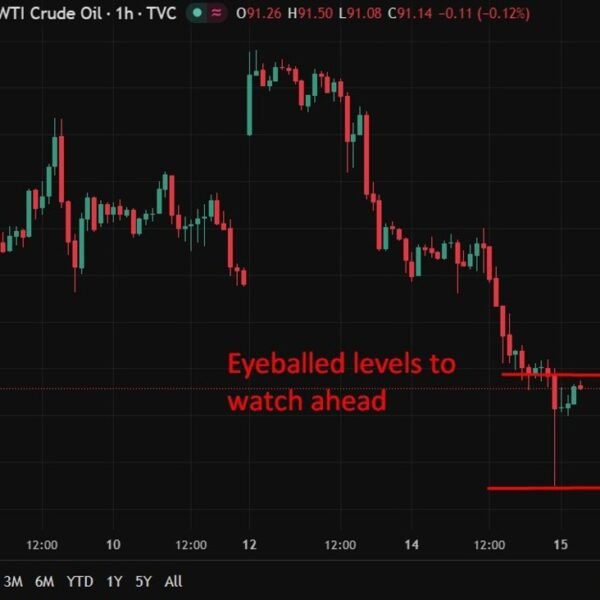investingLive Asia-Pacific FX information wrap: Trump and Vance increase the constructive vibes