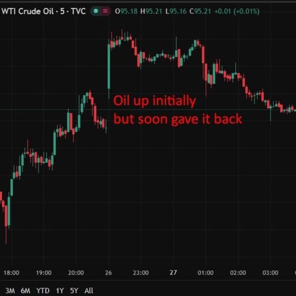investingLive Asia-Pacific FX information wrap: Trump, Iran each sign proposals regardless of&hellip;