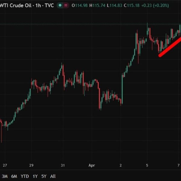 investingLive Asia-Pacific FX information wrap: Oil ticked larger