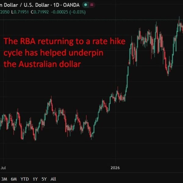 May assembly, RBA set for third straight hike as Hormuz closure drives&hellip;