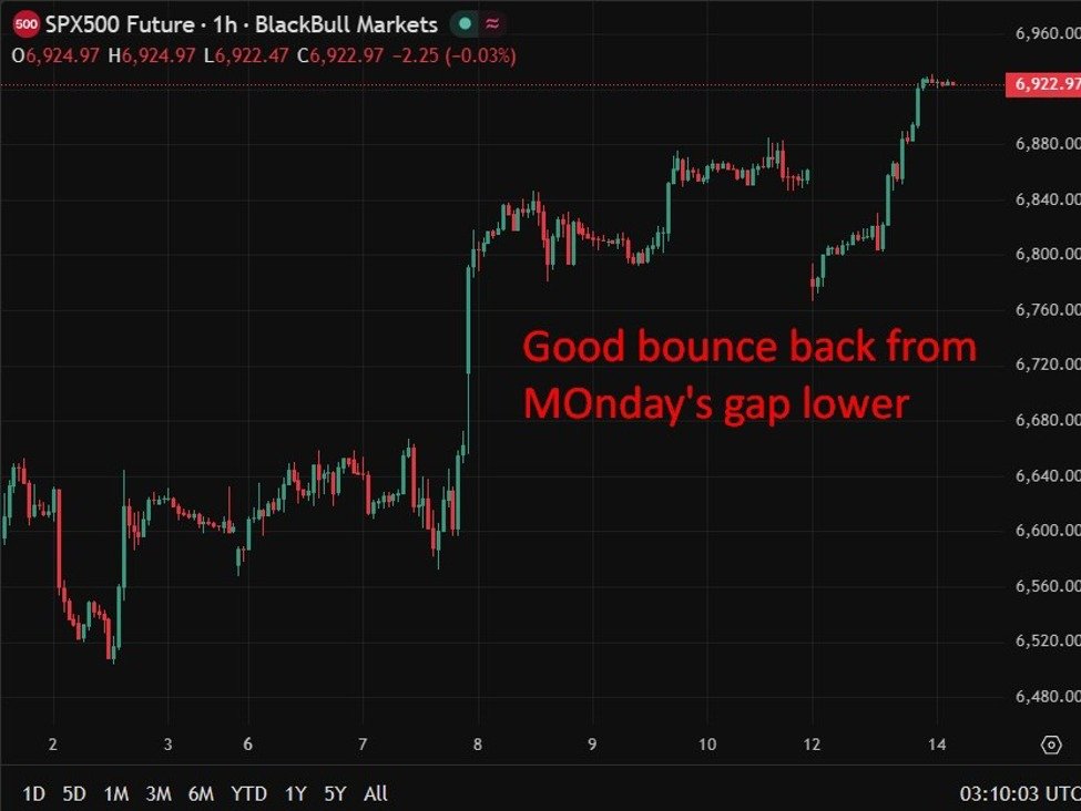 US Treasury’s Bessent backs “wait and see” on charges