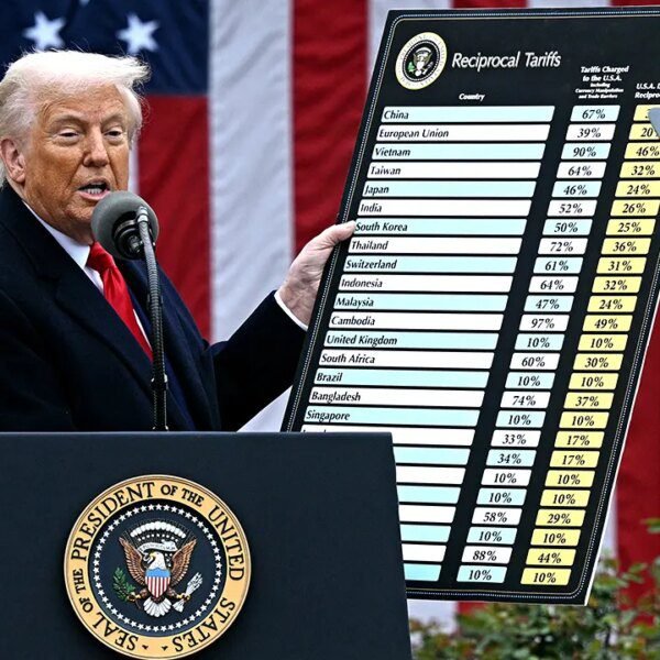 FLASHBACK: Economists warned about Trump’s tariffs—right here’s what they stated