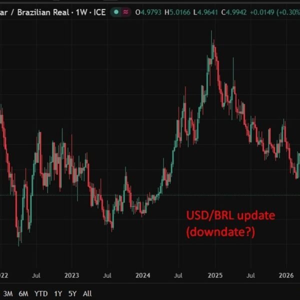 Brazil’s cuts fee by 25bp to 14.50% however flags deanchored inflation and&hellip;