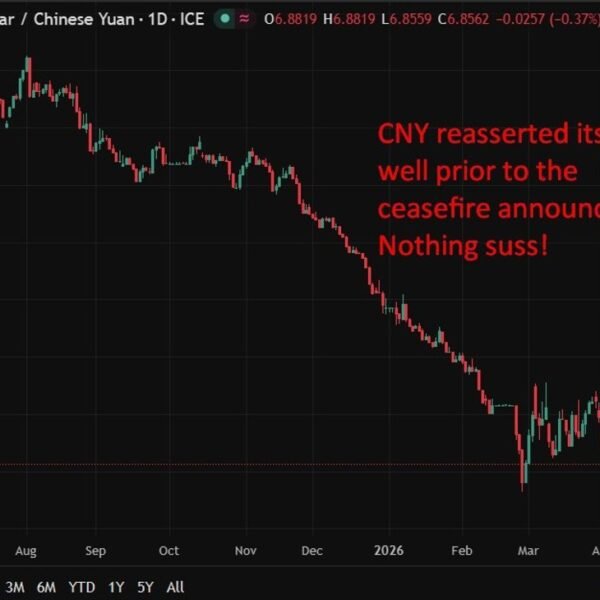 PBOC is anticipated to set the USD/CNY reference fee at 6.8369 –&hellip;