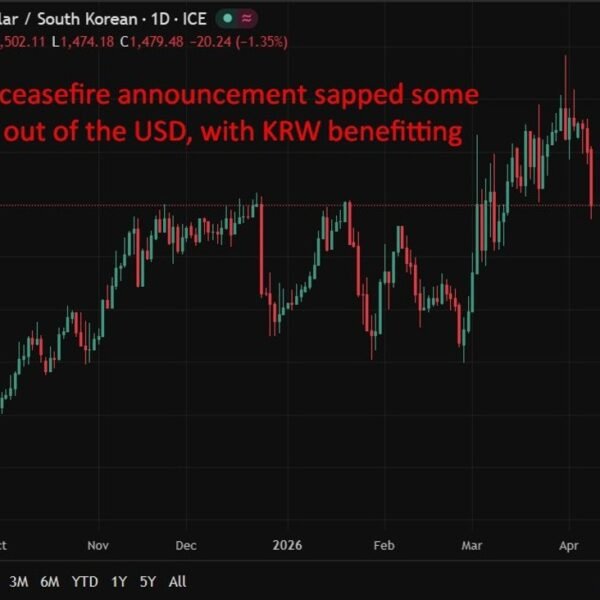 Bank of Korea seen holding charges on April 10 as oil shock…