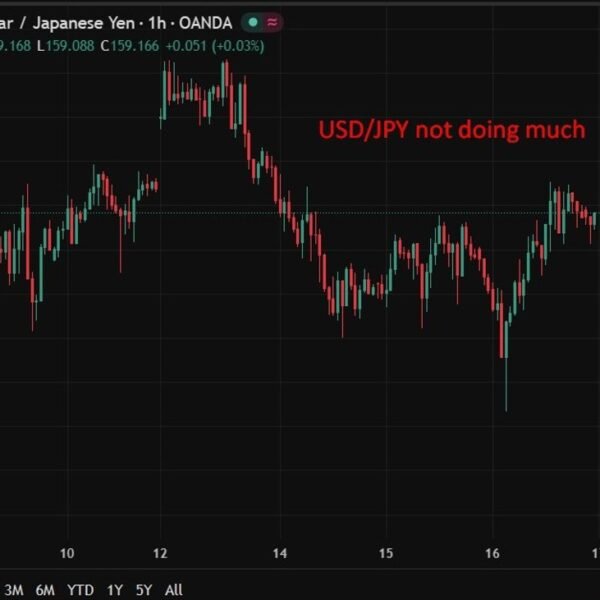 Bank of Japan Governor Ueda “no comment” on declining mkt expectations for&hellip;