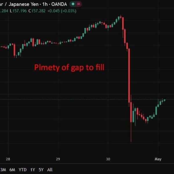 Japan intervenes to defend yen and warns of additional motion over Golden&hellip;