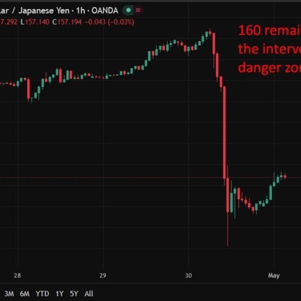 investingLive Asia-Pacific FX information wrap: Japan warns of extra intervention if wanted