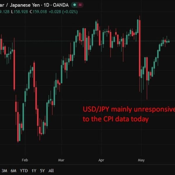 investingLive Asia-Pacific FX information wrap: Asia markets climb. Japan CPI hits four-year…