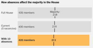 A Deciding Factor in Congress Right Now: Who Shows Up to Vote