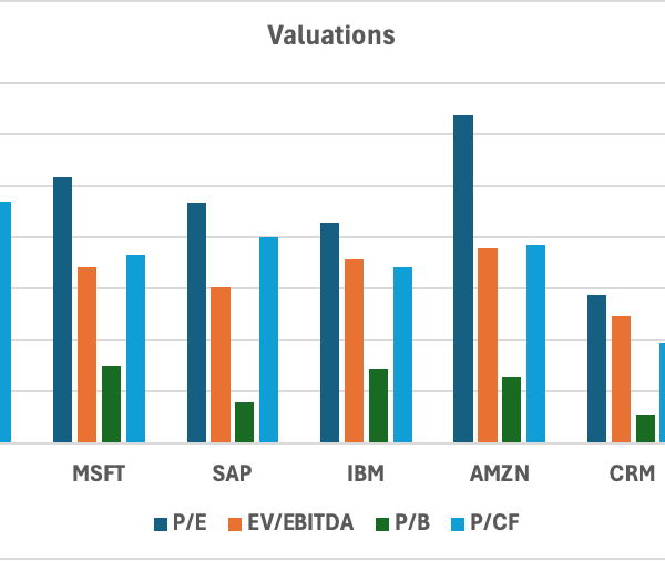 Oracle: The Easy Short Is Gone (Rating Upgrade)