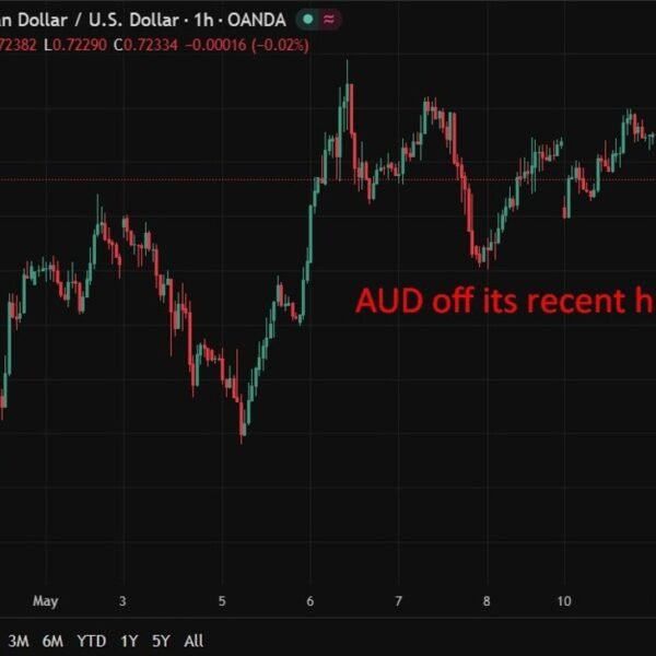 Australian enterprise confidence stays deeply pessimistic, -24 in April (prior -29)