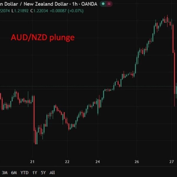 investingLive Asia-Pacific FX information wrap: RBNZ maintain, Oz headline CPI softer, BoJ…