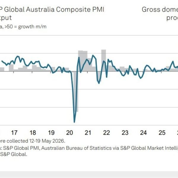 Australia flash PMI slumps to 47.8 in May as new orders fall…