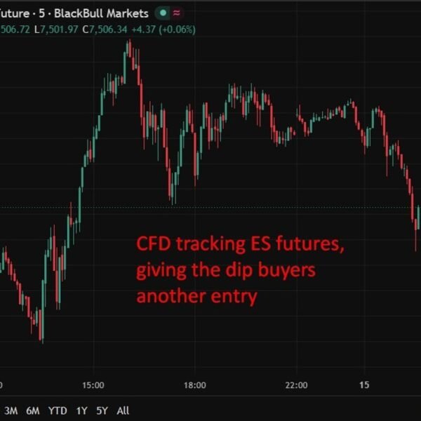 Trump touts China commerce wins on Fox as oil rises and markets&hellip;