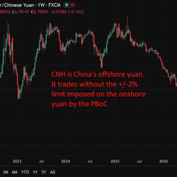 China's offshore yuan, CNH, trades to its strongest towards the USD since…