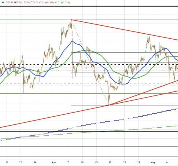 Crude oil futures settle at $98.07