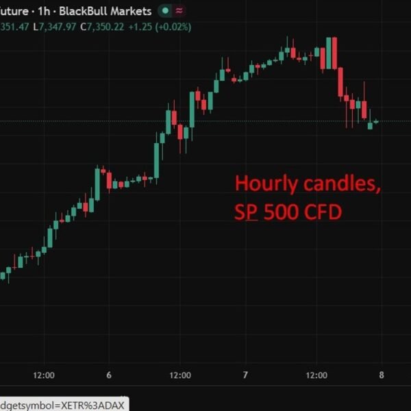 Deutsche Bank flags inconsistent market pricing as Iran battle drags on