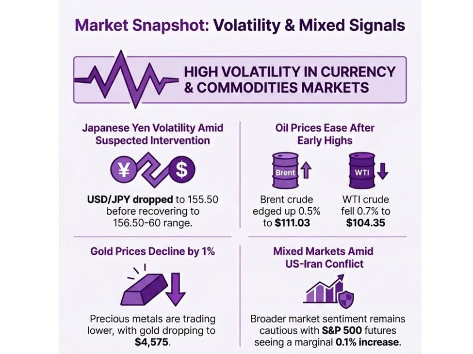 investingLive European markets wrap: Another spherical of Japanese yen intervention?