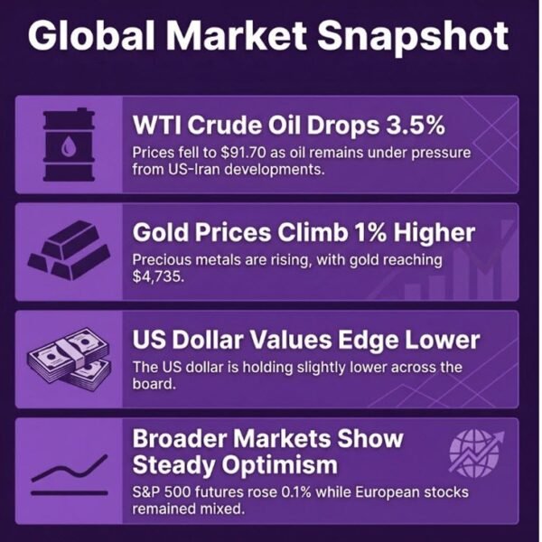 investingLive European markets wrap: Dollar, oil costs drop additional on US-Iran hope