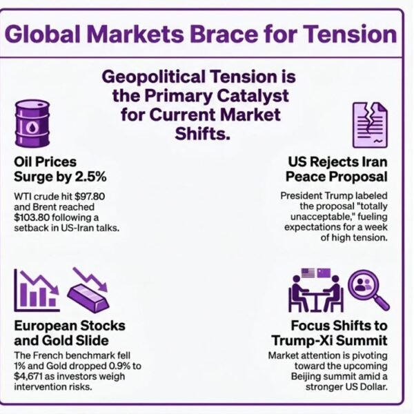 investingLive European markets wrap: A extra tepid temper as US-Iran talks hit…