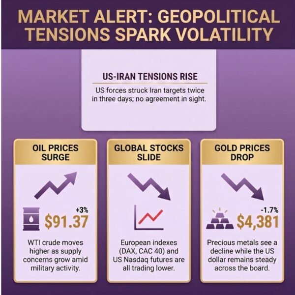investingLive European markets wrap: Oil up, shares down on continued US-Iran tensions