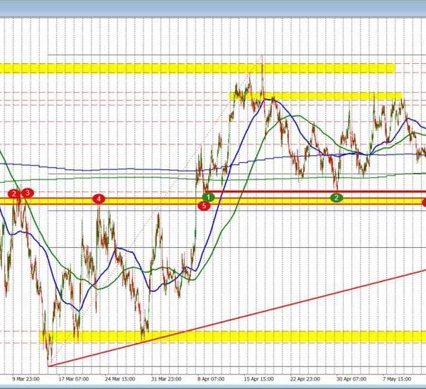 The USD continues to maneuver increased as yields transfer increased