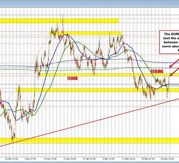USD races to the draw back. What are the markets saying now&hellip;