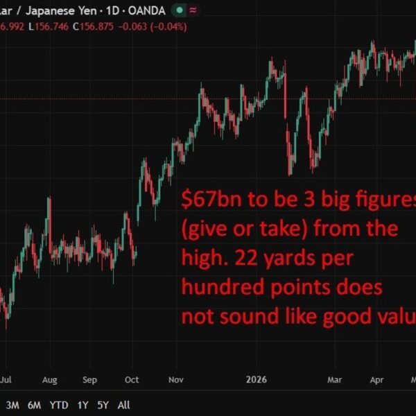 Japan intervened repeatedly in foreign exchange markets throughout May holidays, supply says