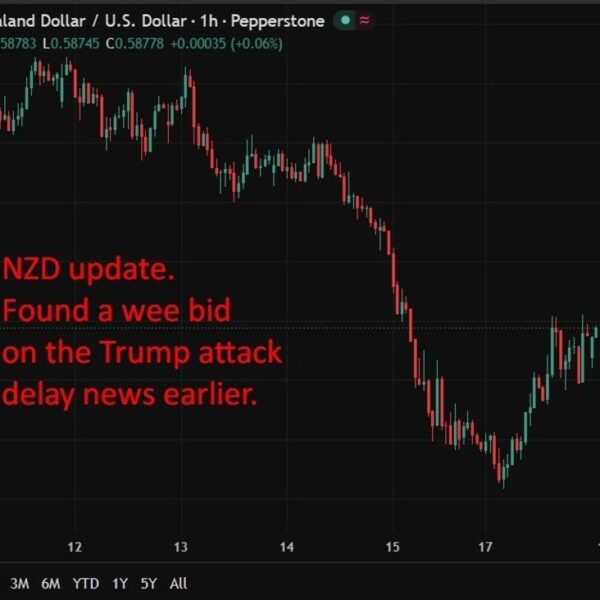 New Zealand inflation pressures construct as producer costs rise and retail gross&hellip;